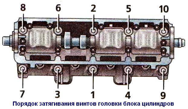 Порядок и момент затяжки гбц на ваз-2112 с 16-ю клапанами болты