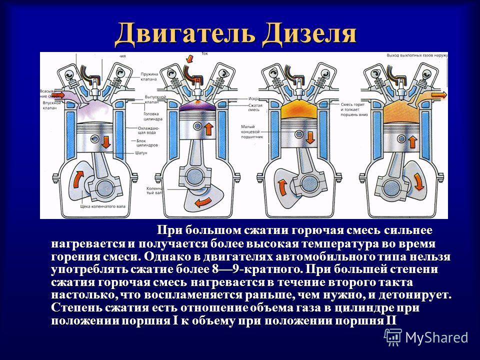 Схема рабочего цикла д49