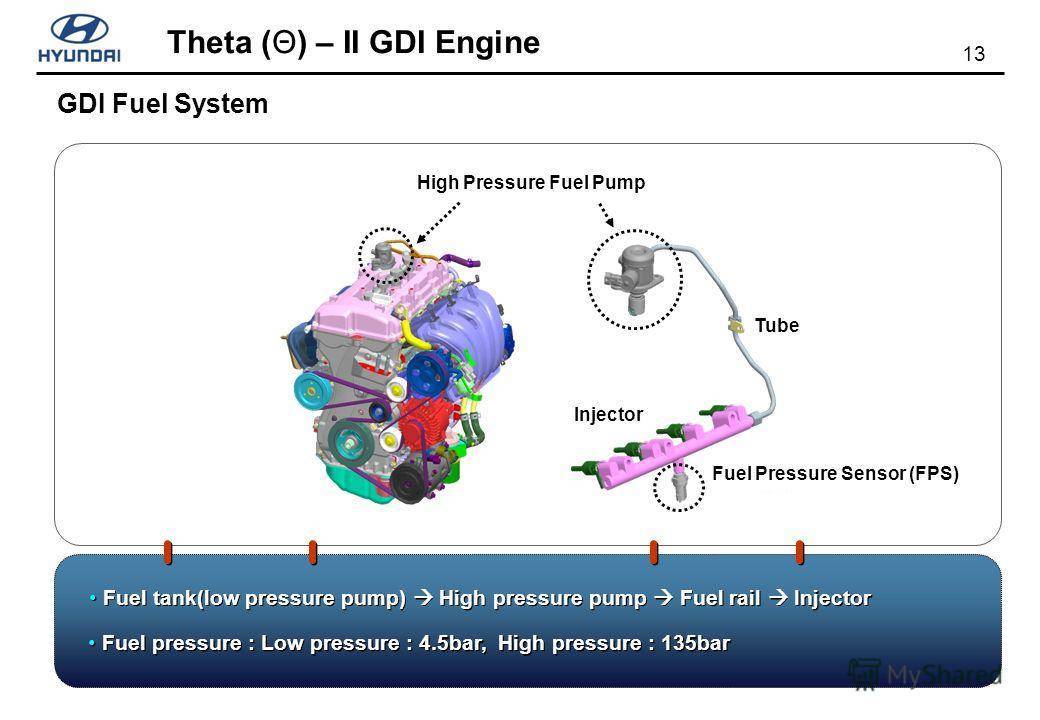 Что за мотор 4 джи 63 турбо. что такое двигатель gdi? что следует знать о тюнинге