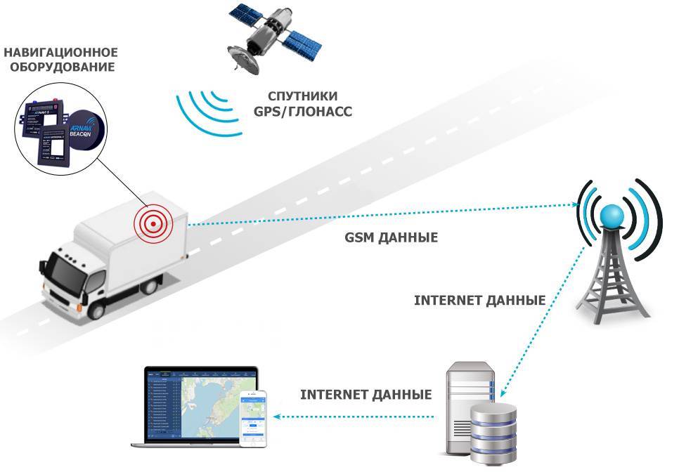 Какую систему спутникового мониторинга выбрать?