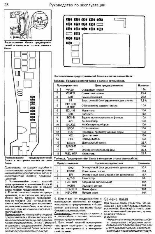 Схема предохранителей тойота королла 120 правый руль