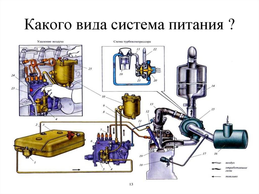 §9. основные неисправности и техническое обслуживание системы питания дизеля