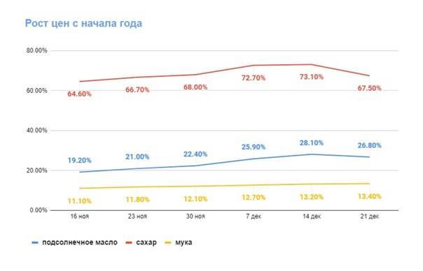 Прогноз цен на автомобили в 2022 году в россии: будет ли подорожание, на сколько, подешевеют ли?