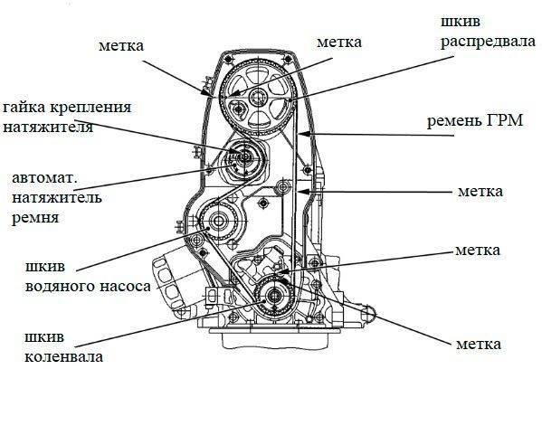Замена ремня грм на 8-ми клапанной лада ларгус: двигатели к7м и 11189