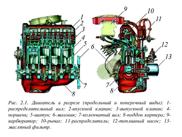 Схема двигатель машины