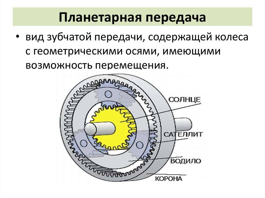 Планетарная передача схема