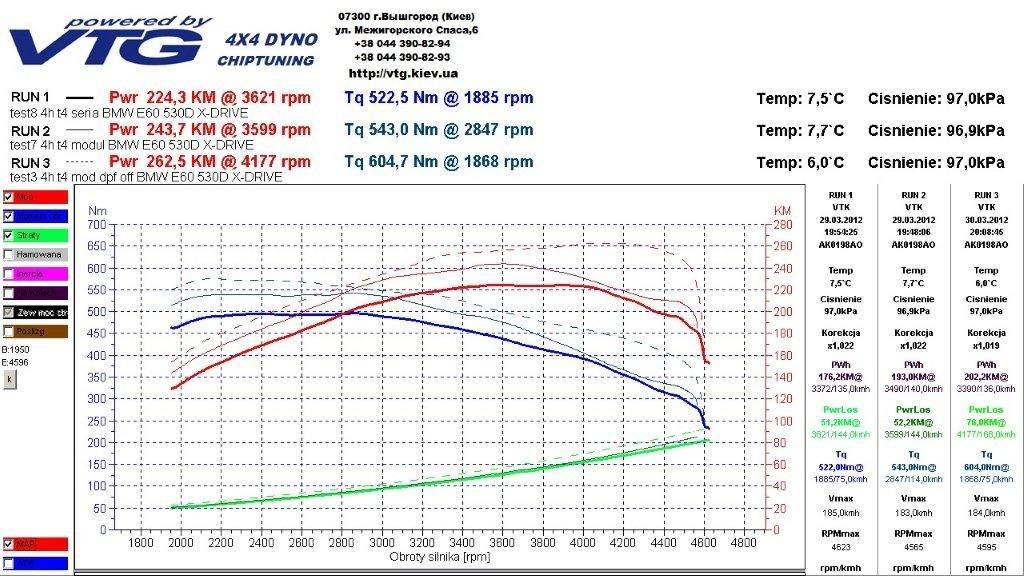 Чип мощности двигателя. График чип тюнинг. Диаграмма чип тюнинг. Чип график мотора 2grfe. Чип тюнинг плюсы.