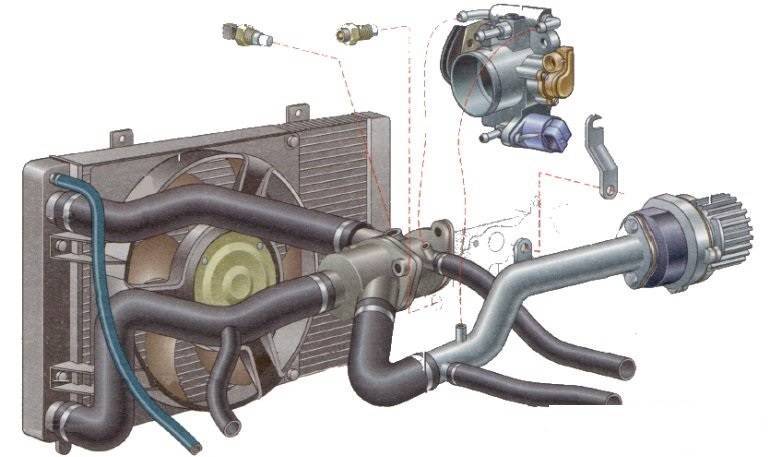 Схема охлаждения ваз 11183