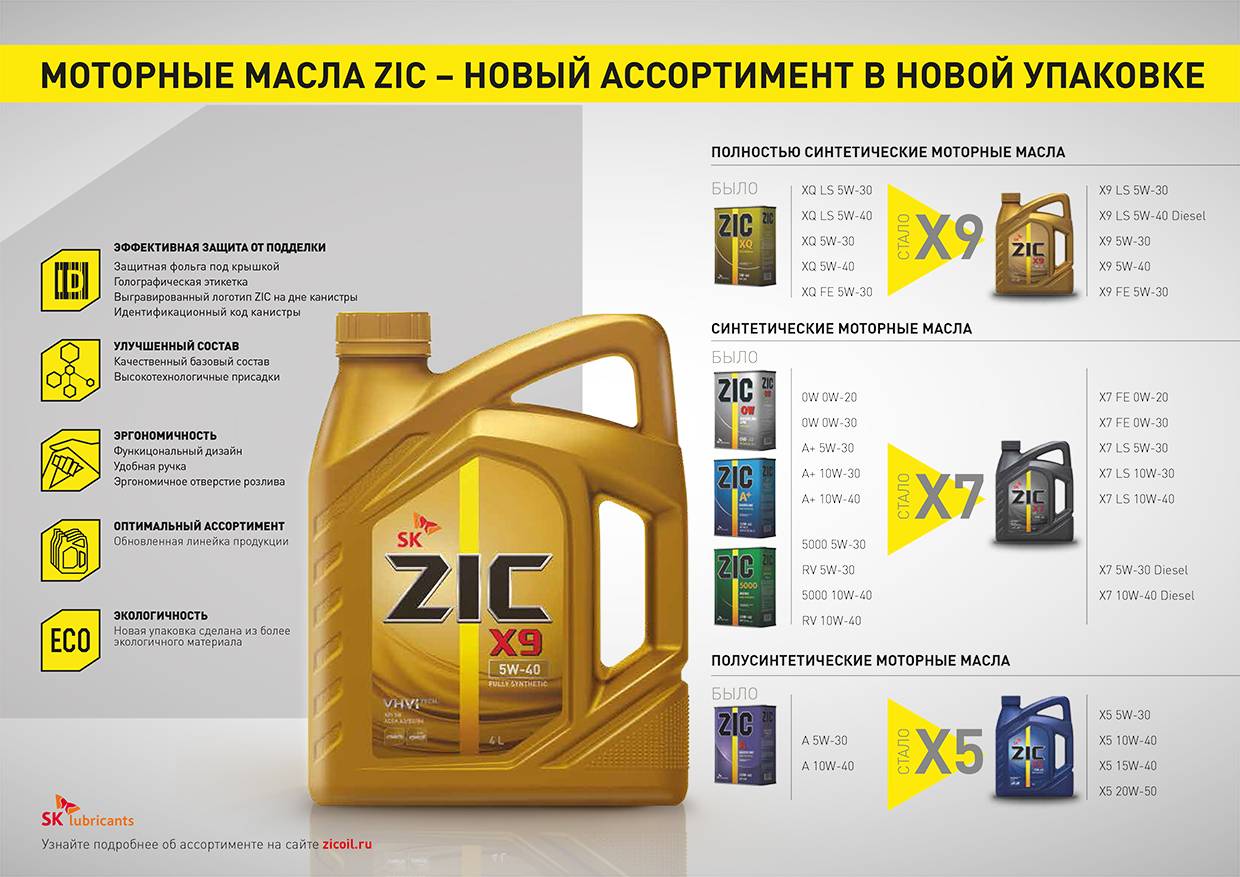 Zic моторное масло отзывы