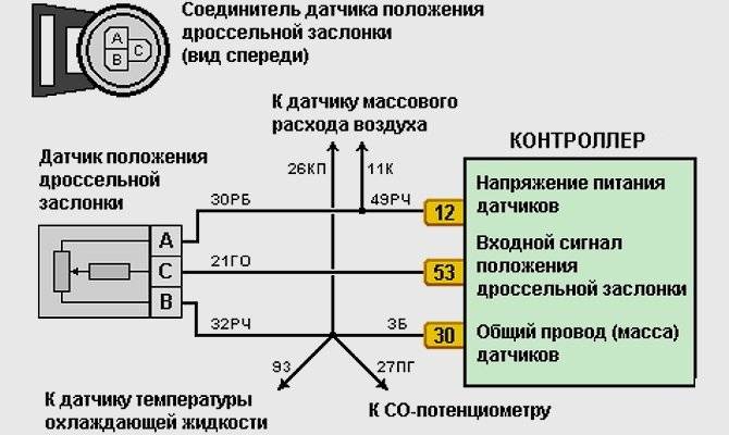 Дпдз схема ваз