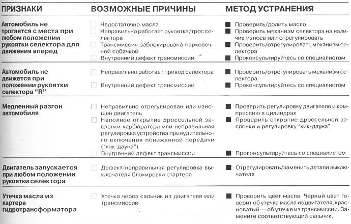 Диагностика и признаки неисправности гидротрансформатора акпп  :: syl.ru