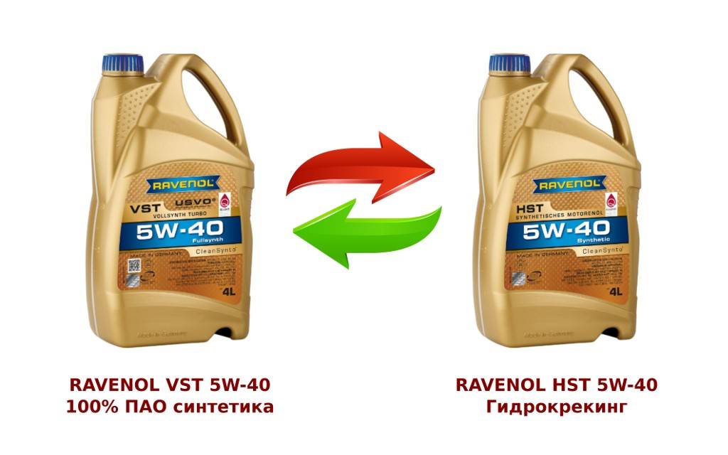 Синтетические моторные масла – выбор. выбираем моторное масло: синтетическое или hc-синтетическое? легкие или тяжелые