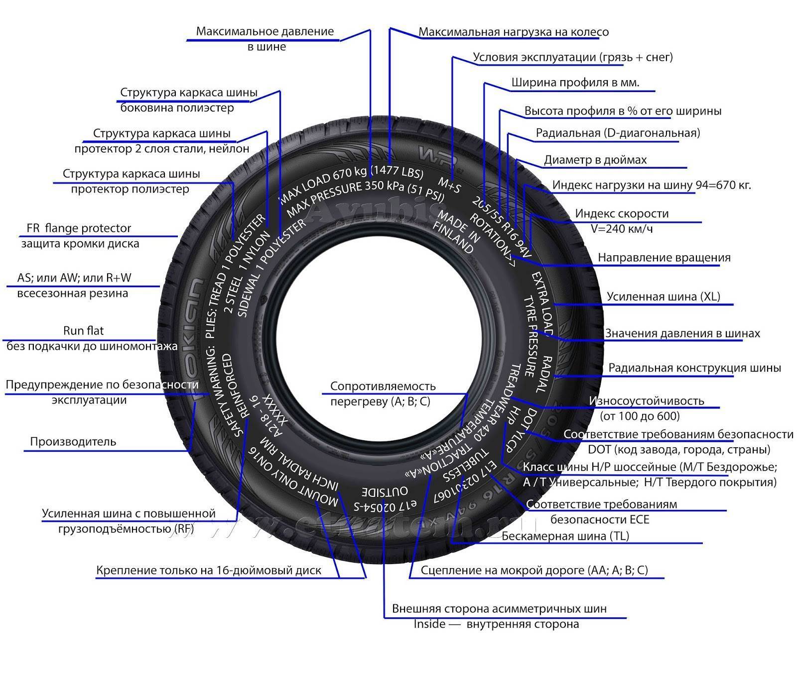 тубелис на шинах что означает