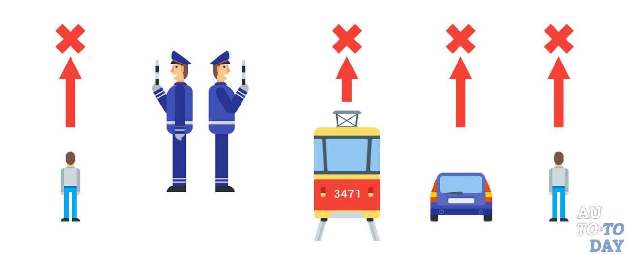 Жесты регулировщика в картинках с пояснениями