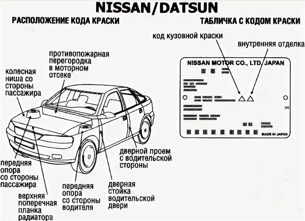 Узнать есть ли диагностическая карта на машину по vin коду