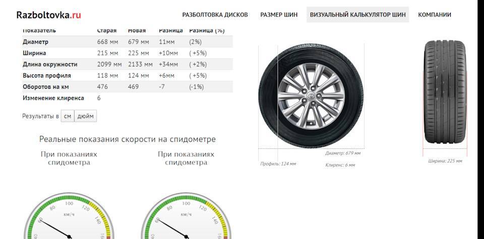 Размеры шин и дисков на peugeot 207 2010 года