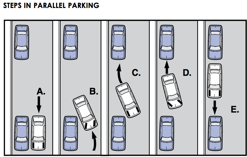 Параллельная парковка задним ходом-пошаговая инструкция для начинающих