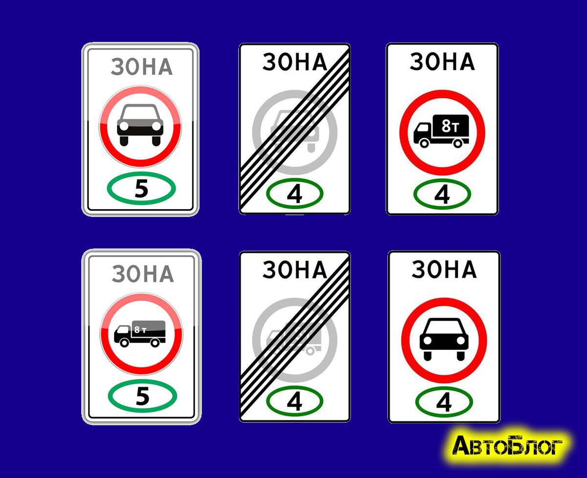Дорожный знак белый круг с красной окантовкой ✔ знак запрет