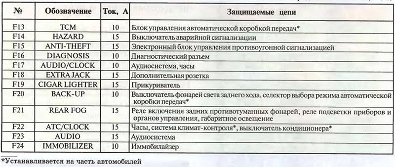 Схема предохранителей на шевроле лачетти под капотом