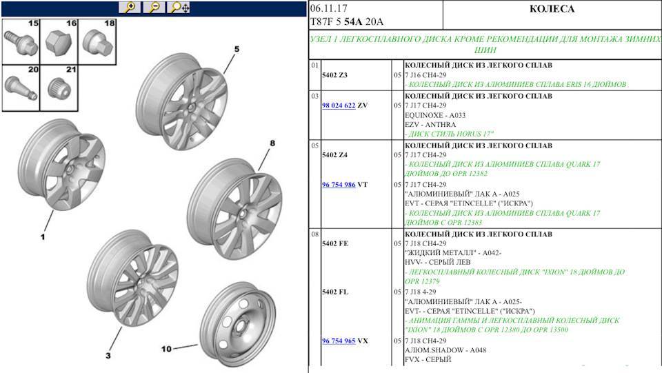 Размеры шин и дисков на peugeot 207 2013 года
