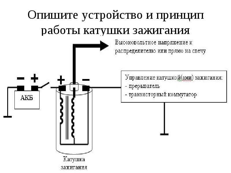 Устройство зажигания. Принцип действия катушки зажигания автомобиля. Катушка зажигания устройство и принцип работы. Катушка зажигания устройство схема. Катушка зажигания автомобиля принципиальная схема.