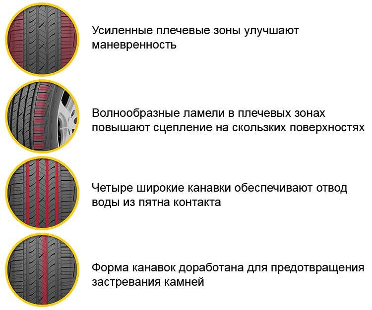 Износ протектора шин: как определить допустимый износ протектора с внешней и внутренней части, причины износа, индикатор