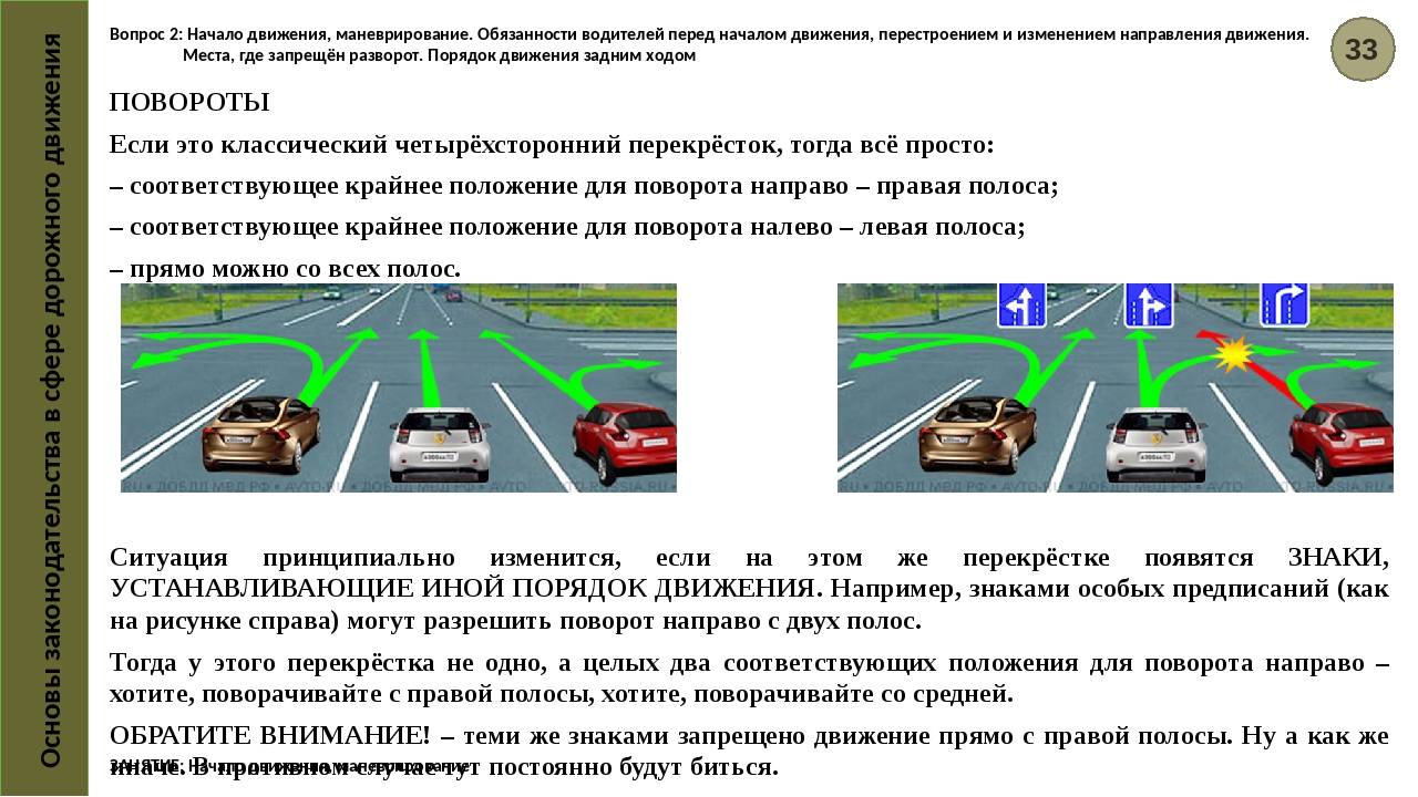 Повороты пдд с рисунками и пояснениями