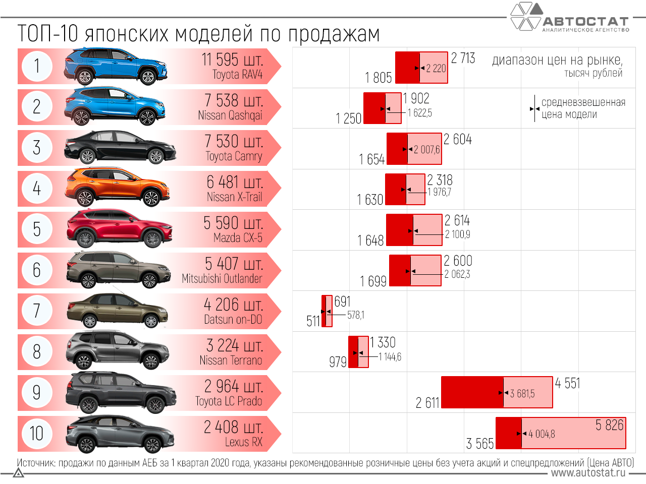 Какой китайский автомобиль ???? выбрать — топ-12 лучших китайских автомобилей в россии