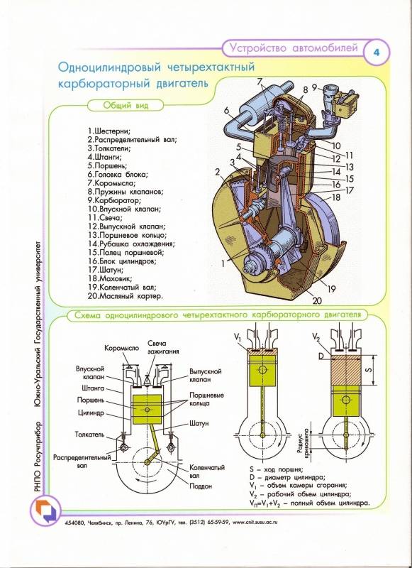 Схемы двигателей | мото вики | fandom