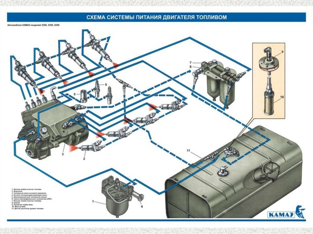 Система питания дизельного двигателя презентация