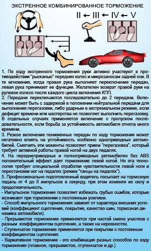 Как правильно тормозить и трогаться на светофоре на механике и автомате | dorpex.ru