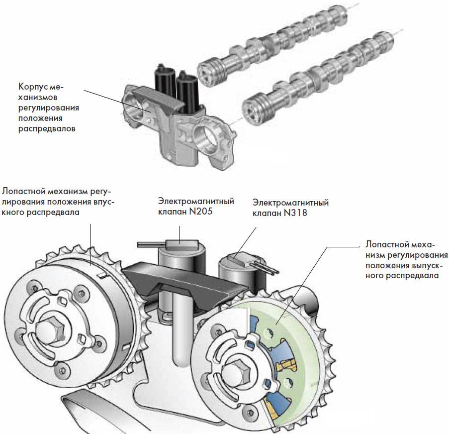 муфта механизма изменения фаз газораспределения.