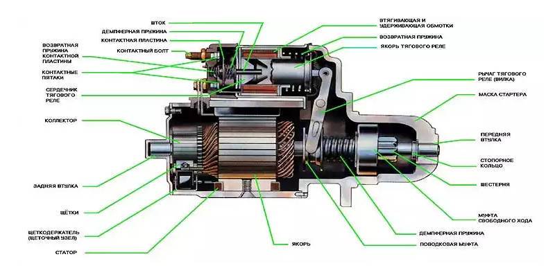 Ваз 2112 стартер схема
