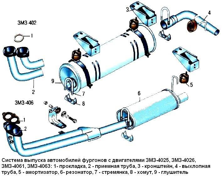 Схема глушителя газель 3302