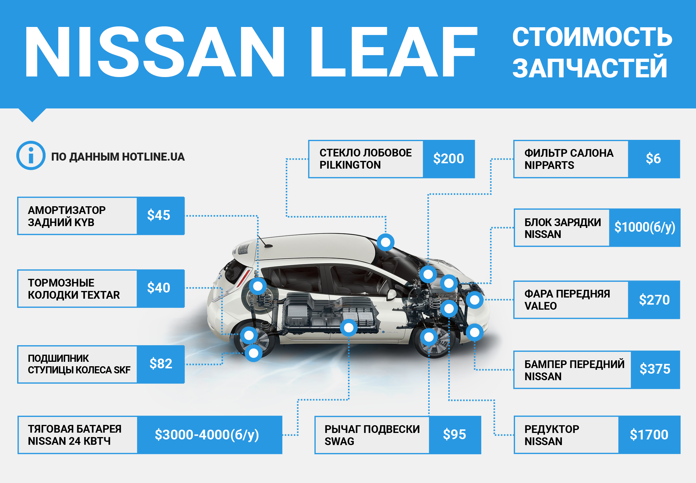 Опыт эксплуатации российского владельца nissan leaf  (часть 1)