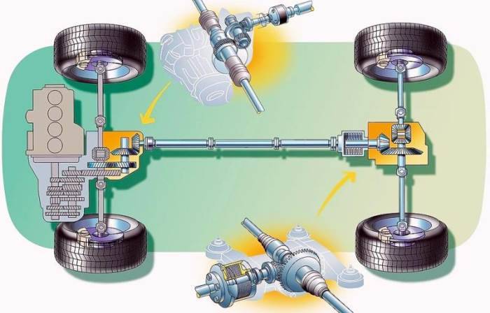 Строение и принцип работы полного привода рено дастер. как работает полный привод на дастере