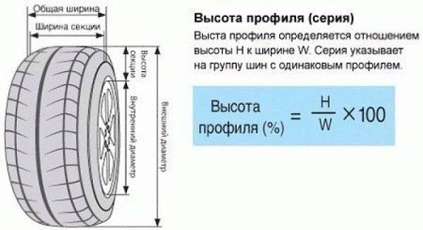 Фактическая ширина. Формула расчета диаметра шины. Высота профиля колеса. Как вычислить высоту покрышки. Как считается высота профиля шины.