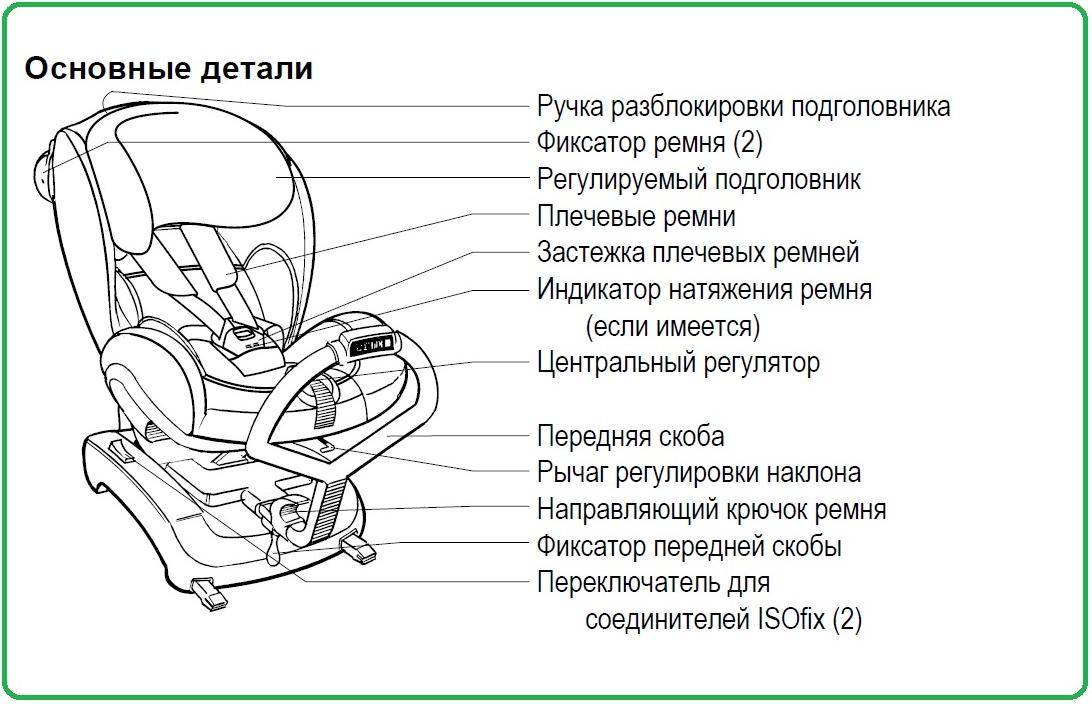 Основные правила перевозки детей в автомобиле