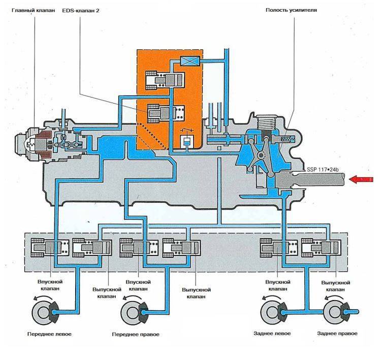 Электронная система abs. Устройство схема блока АБС. Принцип работы блока АБС автомобиля. Схема системы АБС автомобиля. Антиблокировочная тормозная система ABS.