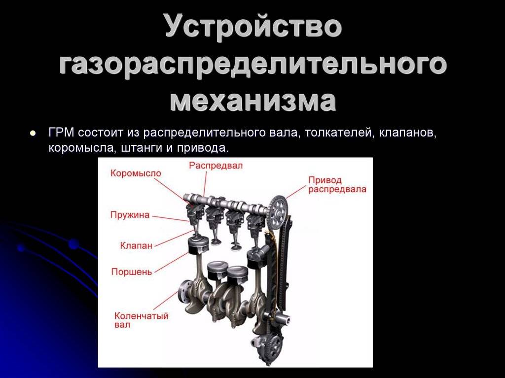 Газораспределительный механизм: принцип работы, устройство, неисправности, регулировка фаз грм