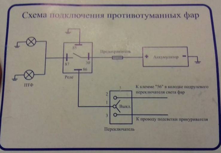 Схема установки противотуманных фар на ниву шевроле