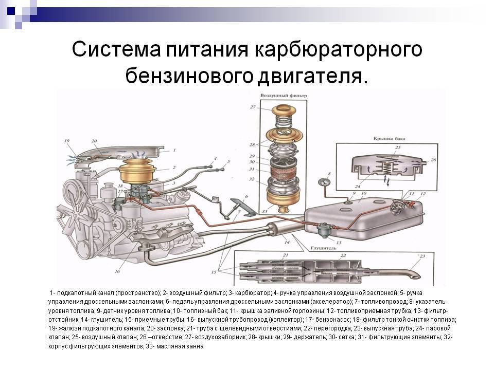 Топливная система автомобиля схема