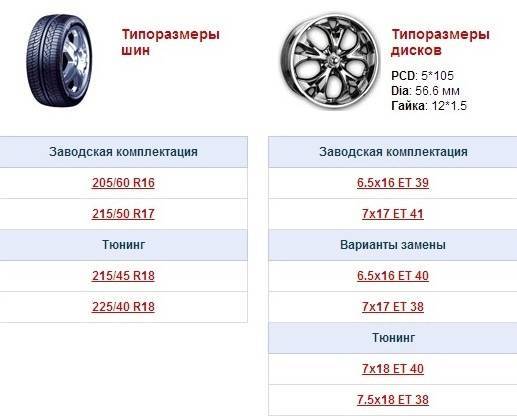 Размеры шин и дисков на renault duster 2019 года