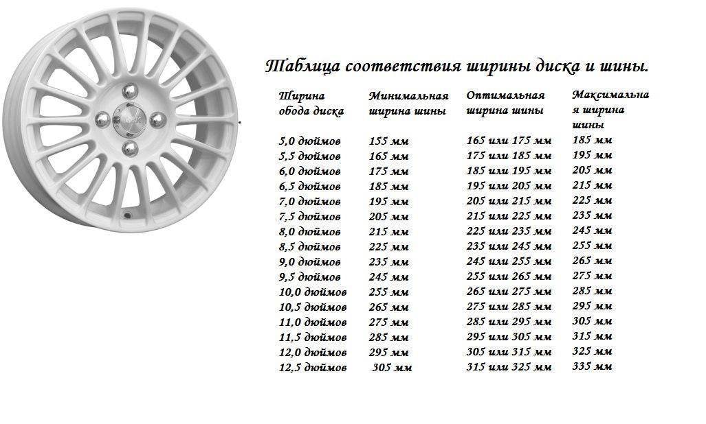 Параметры болтов дисков: размеры и разболтовка на peugeot 206