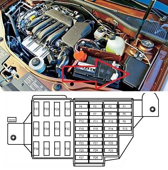 Схема предохранителей рено дастер дизель 2018