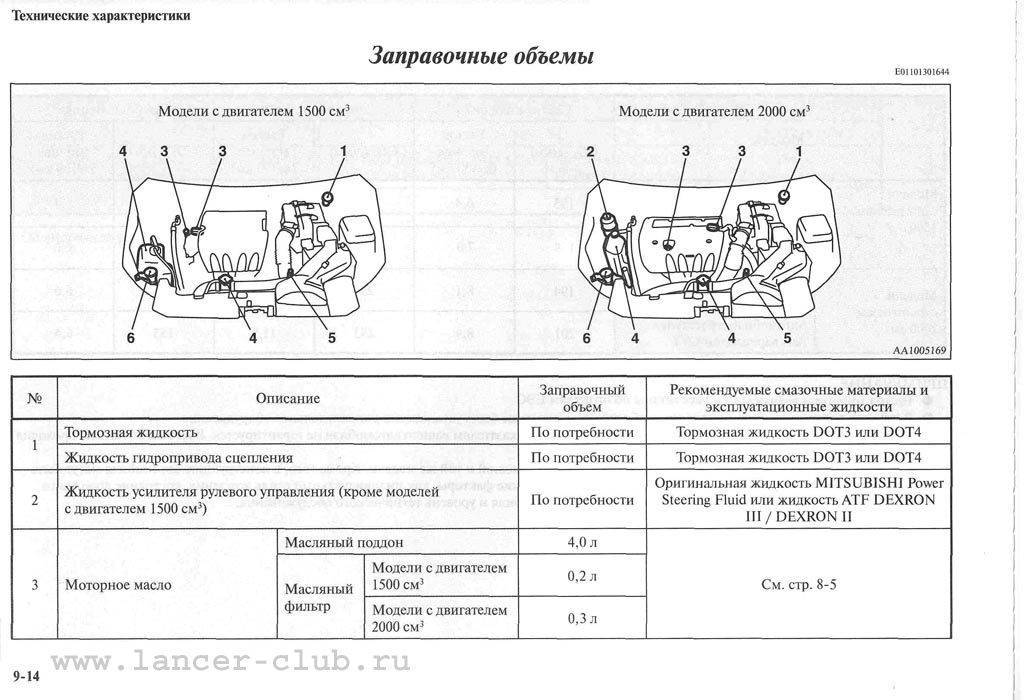 Сколько масла заливать в двигатель лансер 9