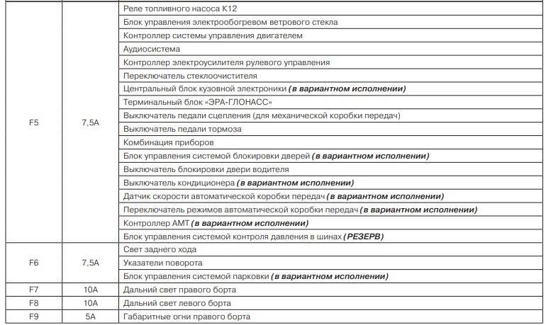 Предохранитель лада гранта схема