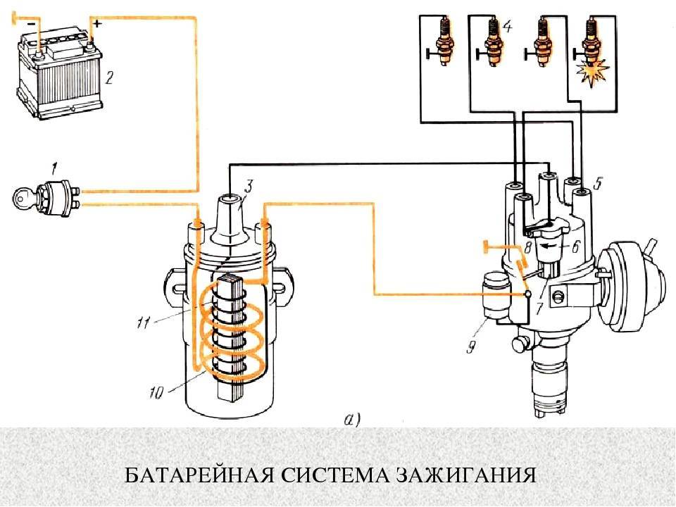 Контактная система зажигания ваз-2106 - схема, принцип работы