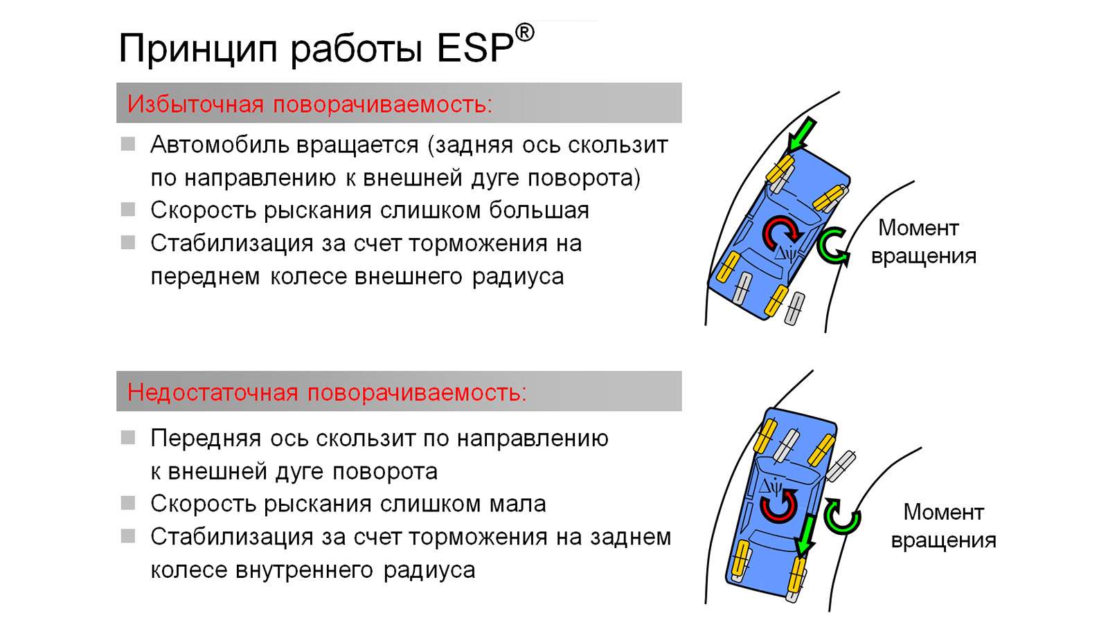 Что такое ЕСП система (ESP) в автомобиле: принцип работы ESP