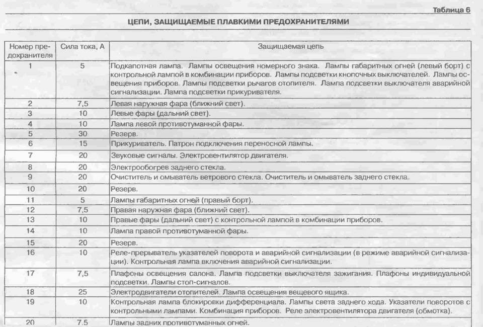 Схема монтажного блока ваз 2110 инжектор 8 клапанов